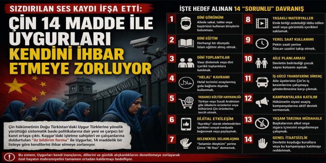 Sızdırılan Ses Kaydı İfşa Etti: Çin 14 Madde ile Uygurları Kendini İhbar Etmeye Zorluyor