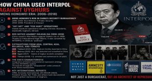 FILE REPORT – PART 3: The Ugly Face of INTERPOL: The Meng Hongwei Scandal and China’s Cross-Border Espionage Network