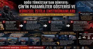 DOĞU TÜRKİSTAN’DAN DÜNYAYA: ÇİN’IN PARAMİLİTER GÖSTERİSİ VE KÜRESEL İSTİLA ENSTRÜMANLARI Bölüm 3: Ekonomik Tuzaktan Güvenlik Prangasına: Çin’in Sinsi Yayılma Formülü